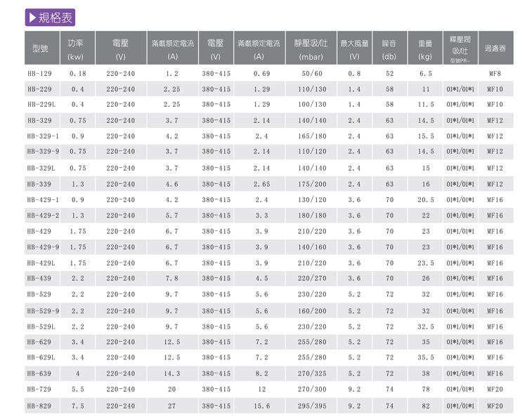 鼓風機廠家 鼓風機廠家