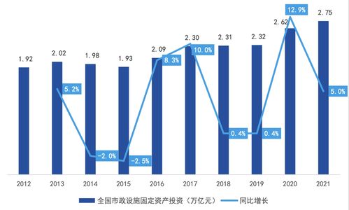2023年中國工程咨詢行業(yè)研究報告 社會經(jīng)濟(jì)咨詢服務(wù)的機遇與挑戰(zhàn)