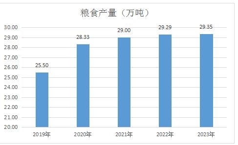 2023年鳳翔區(qū)國民經(jīng)濟(jì)和社會(huì)發(fā)展統(tǒng)計(jì)公報(bào)解讀與咨詢服務(wù)